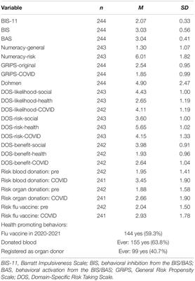 Stability of Risk Perception Across Pandemic and Non-pandemic Situations Among Young Adults: Evaluating the Impact of Individual Differences